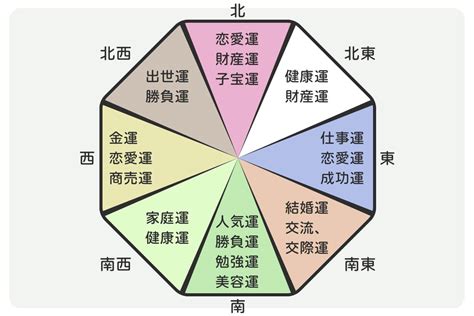 風水 植物 方角